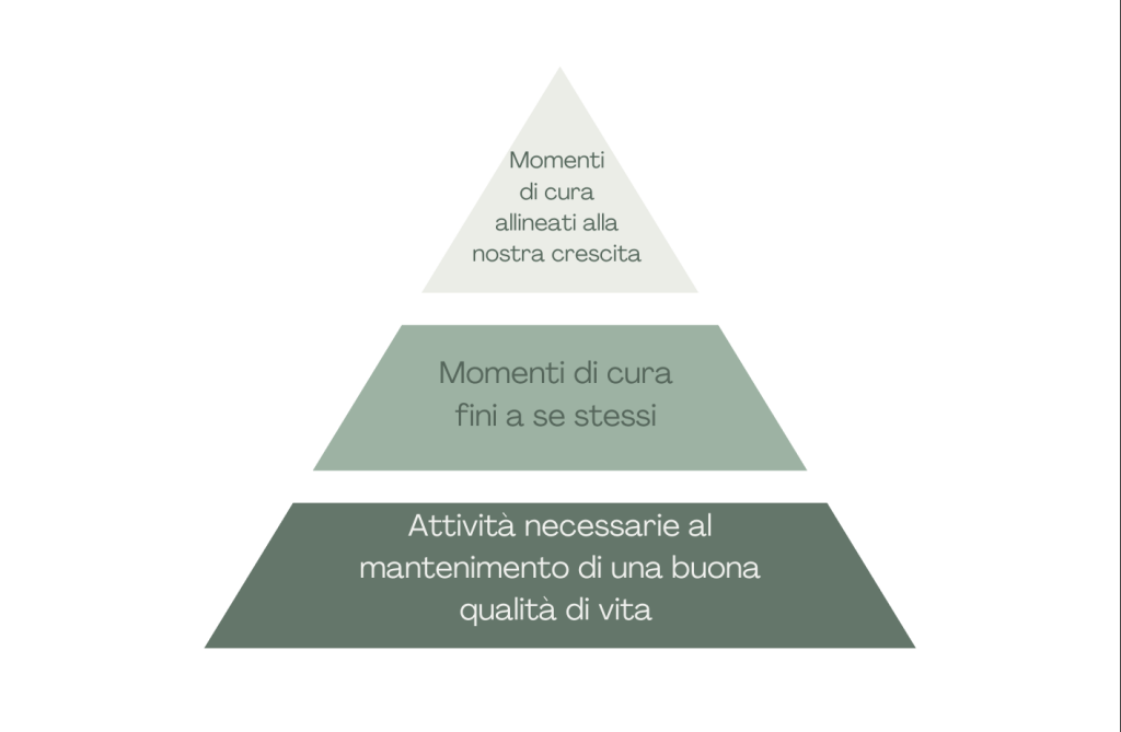 piramide con testo